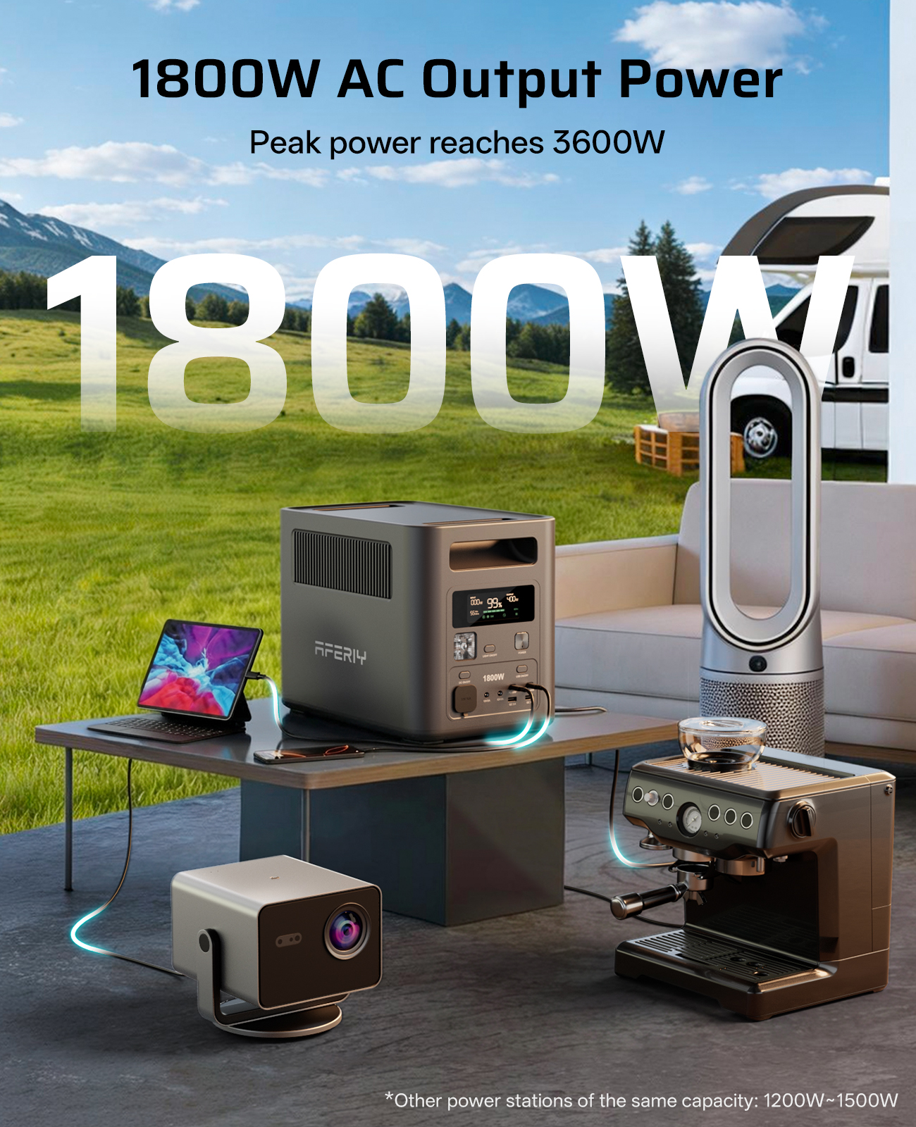 Portable Power Station 1800W 6