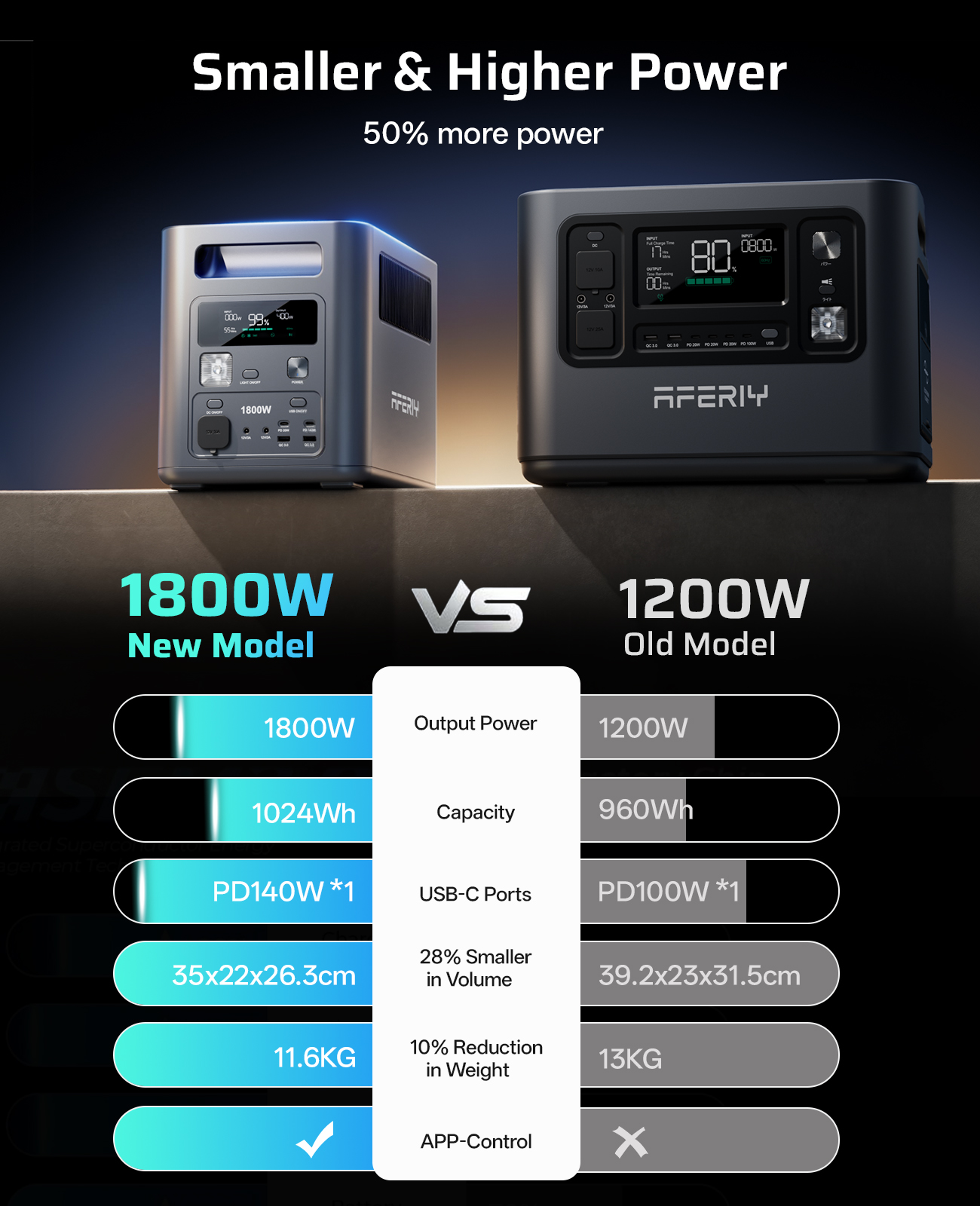 Portable Power Station 1800W 15