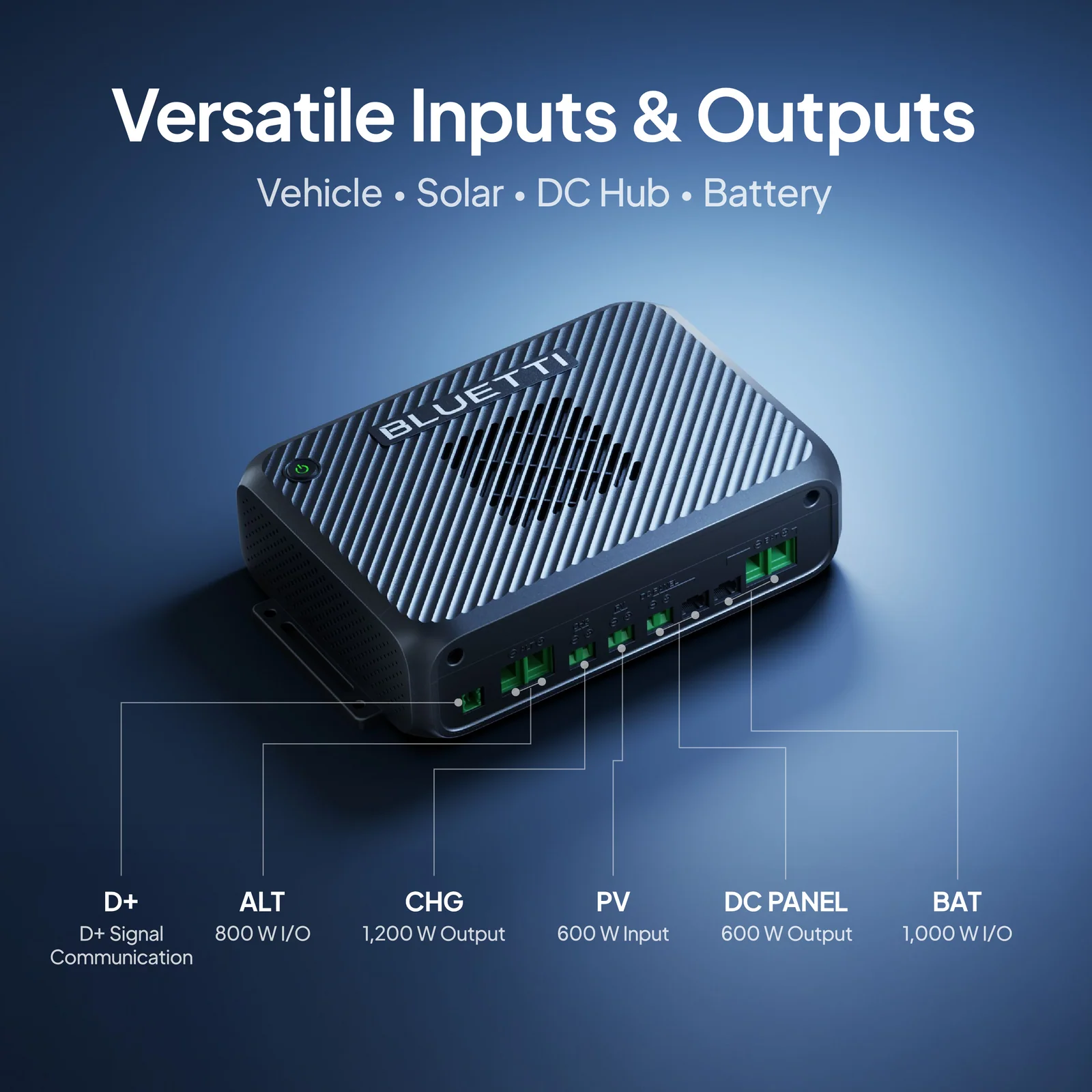 Bluetti chargeer 2.2